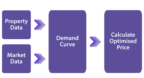 pricing-guessing-image